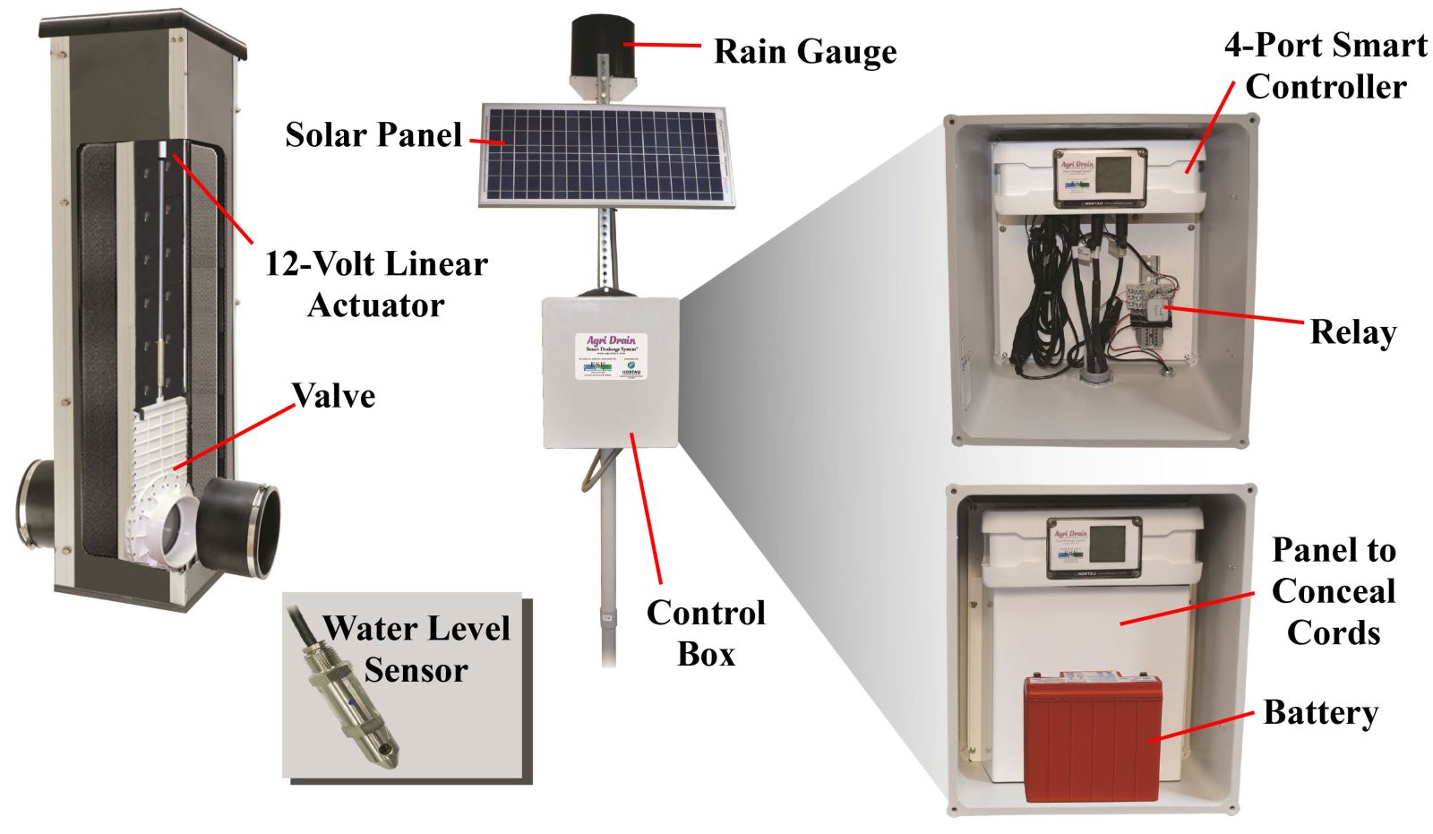 Smart Drainage System® Agri Drain